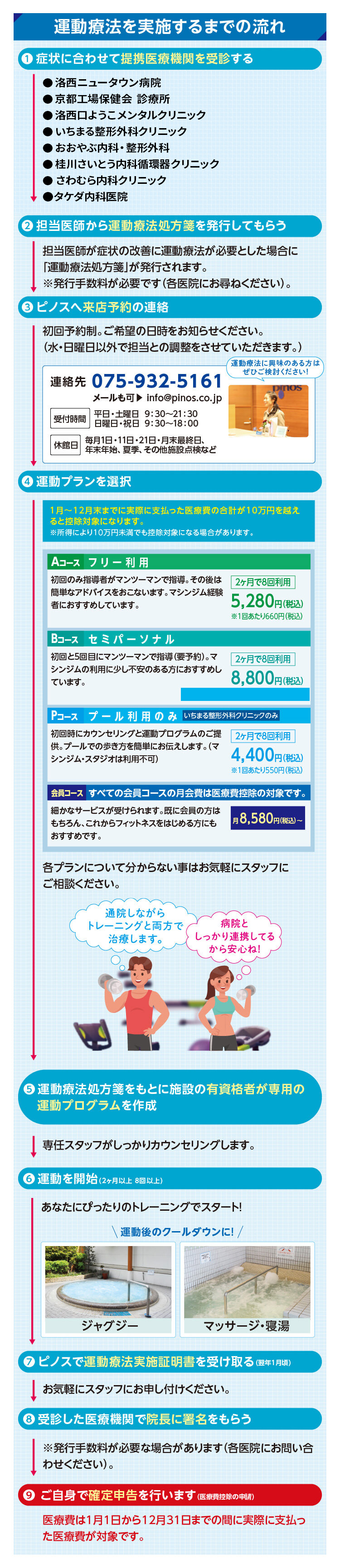 運動療法を実施するまでの流れ